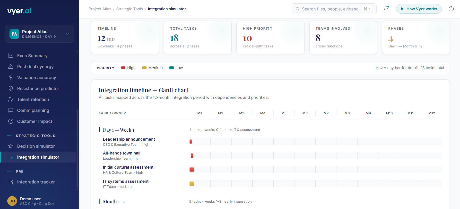 Vyer integration simulator showing a Gantt timeline with tasks across phases, owners, and priority levels